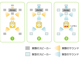 rfIo(D1/D2/D3/D4f)[q̃C[W