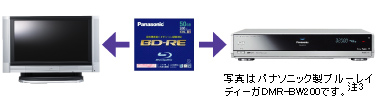 Blu-ray DiscɕۑfW^̘^ԑgҏW̃C[W