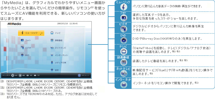 MyMediaのイメージ