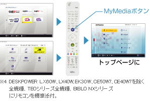 ȒPɃgbvy[Wɖ߂邱Ƃł̃C[W