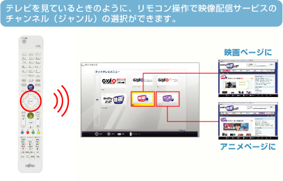 erĂƂ̂悤ɁARŉfzMT[rX̃`l(W)̑Ił܂B