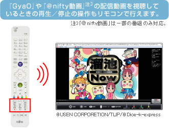 wGyaOxw@niftyx(3)̔zMĂƂ̍Đ^~̑Rōs܂B