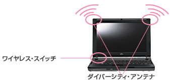 _Co[VeBEAeiƃCXEXCb`̎ʐ^