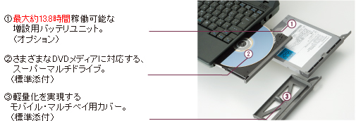 CDDVD̗pA^ԍۂ̌yʉⒷԉғȂǁAgpړIɍ킹ăjbg邱ƂłC[W