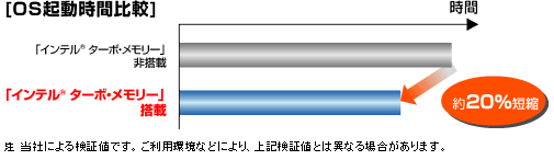 Ce®^[{E[ڂƔ񓋍ڂOSNԔr