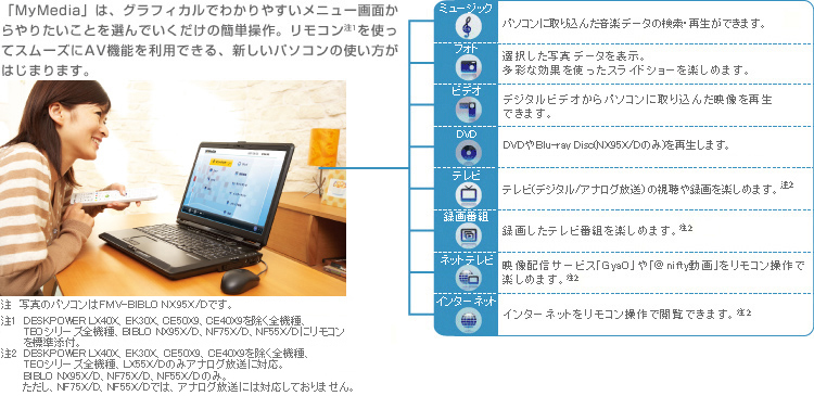 MyMediaのイメージ
