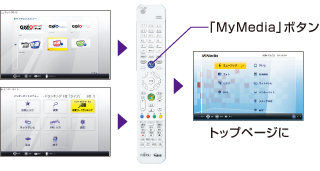 ȒPɃgbvy[Wɖ߂邱Ƃł̃C[W