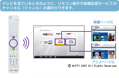 erĂƂ̂悤ɁARŉfzMT[rX̃`l(W)̑Ił܂B