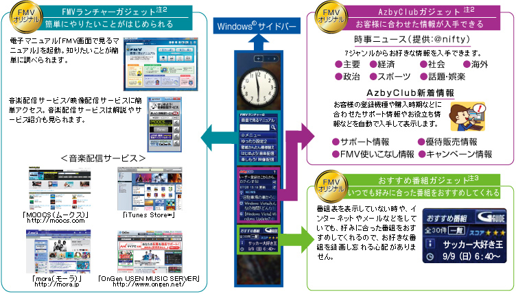サイドバーのイメージ