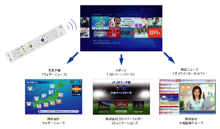 Windows® Media CenterN{^