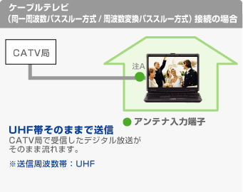 P[uerigpXX[/gϊpXX[)ڑ̏ꍇ