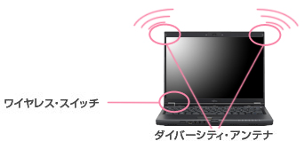 _Co[VeBEAeiƃCXEXCb`̎ʐ^