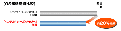 Ce®  ^[{E[ڂƔ񓋍ڂOSNԔr