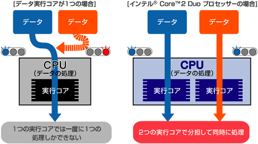 uCe® Core™2 Duo vZbT[v