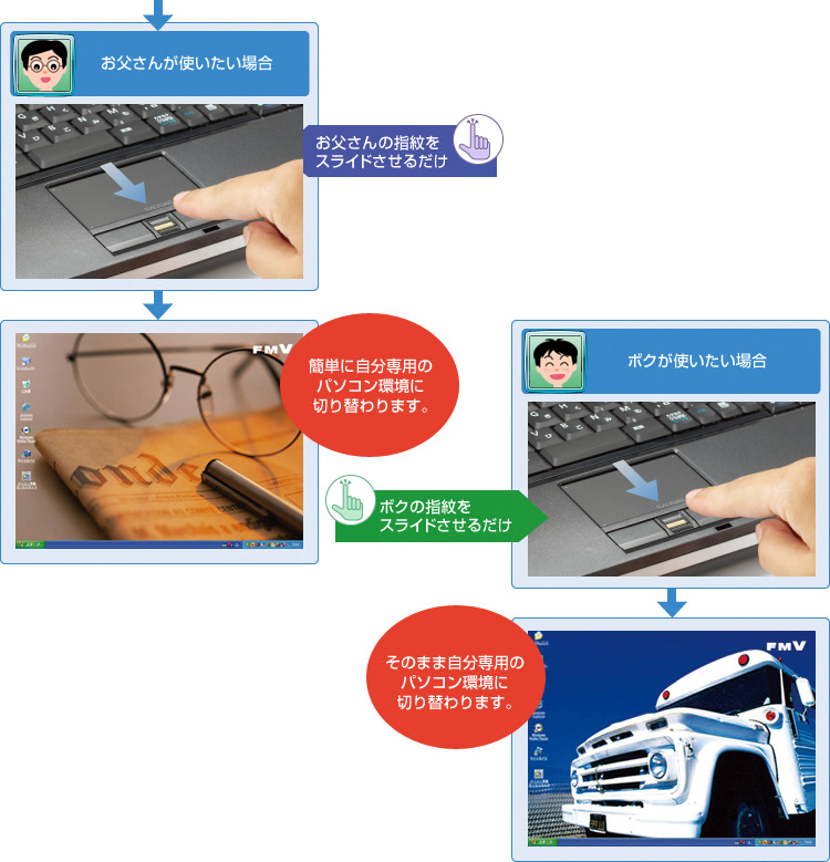 ̊ɁAw悾ŊȒPOĨC[W