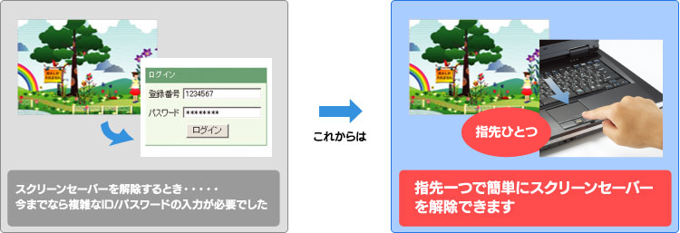 XN[Z[o[̉włƂĂȒP̃C[W