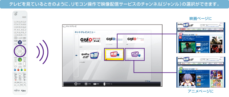 erĂƂ̂悤ɁARŉfzMT[rX̃`l(W)̑Ił܂B