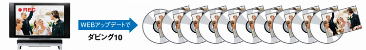 ダビング10のイメージ