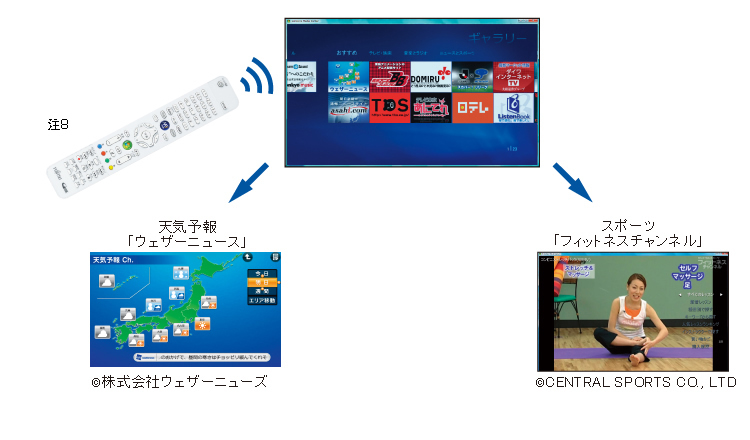 Windows® Media CenterN{^
