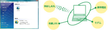Plugfree NETWORK̉