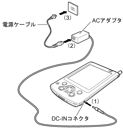 AC�A�_�v�^�ł̏[�d