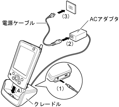 �N���[�h���ł̏[�d