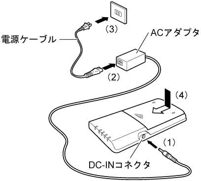 �o�b�e���`���[�W���[�ɂ��[�d