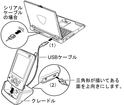 �N���[�h���ɂ��p�\�R���Ƃ̐ڑ�