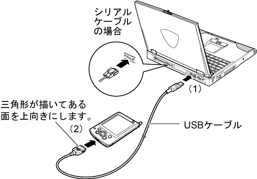 �P�[�u���ɂ��p�\�R���Ƃ̐ڑ�