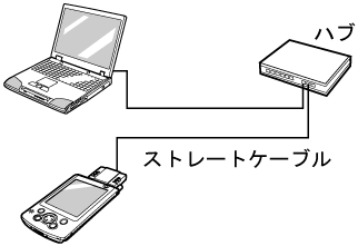 ������̐ڑ�