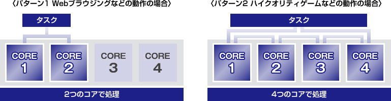 yp^[1 WebuEWOȂǂ̓̏ꍇz 2̃RAŏ^yp^[2 nCNIeBQ[Ȃǂ̓̏ꍇz 4̃RAŏ