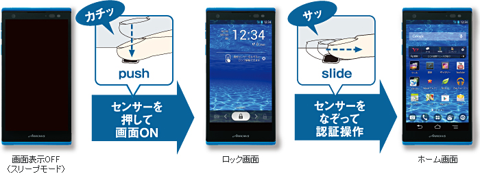 ʕ\OFFiX[v[hj  yZT[ĉONz  bN  yZT[ȂĔFؑz  z[