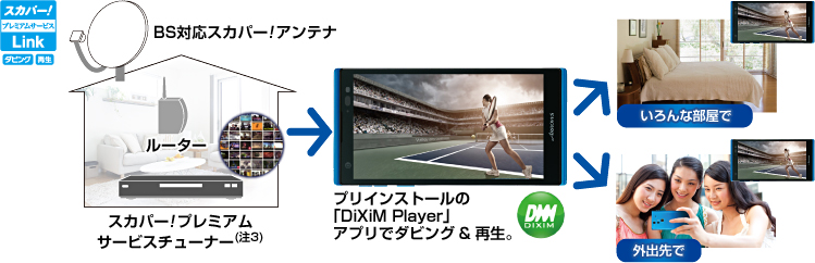 BSΉXJp[IAeiA[^[AXJp[Iv~AT[rX`[i[i3j  vCXg[́uDiXiM PLAYERvAvŃ_rOĐB  ȕŁ^Oo