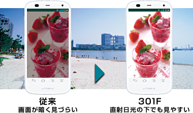 【従来】 画面が暗く見づらい ⇒ 【301F】 直射日光の下でも見やすい
