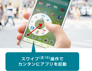 スワイプ(注16)操作でカンタンにアプリを起動
