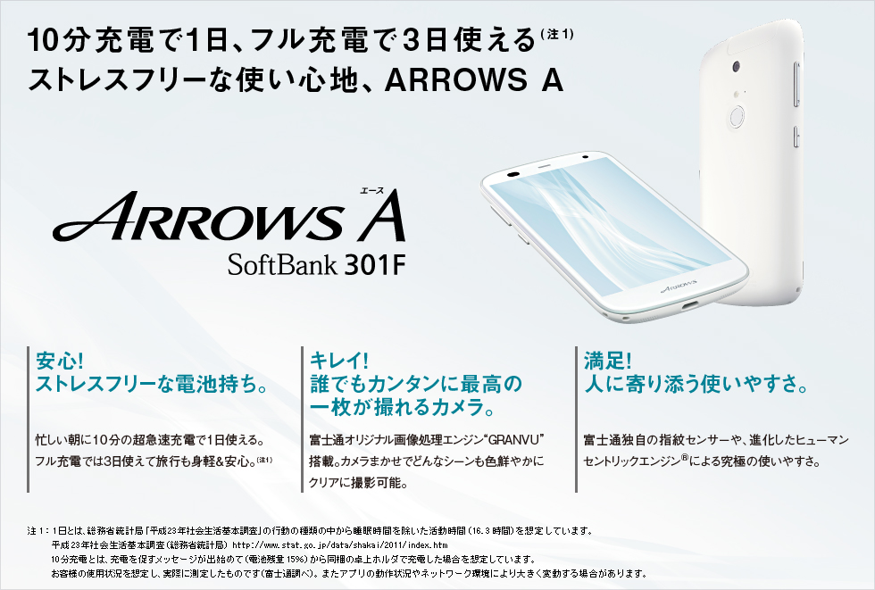 【10分充電で1日、フル充電で3日使える(注1) ストレスフリーな使い心地、ARROWS A】 ARROWS A(エース) SoftBank 301F/安心!ストレスフリーな電池持ち。 忙しい朝に10分の超急速充電で1日使える。フル充電では3日使えて旅行も身軽&安心。(注1)/キレイ!誰でもカンタンに最高の一枚が撮れるカメラ。 富士通オリジナル画像処理エンジン“GRANVU”搭載。カメラまかせでどんなシーンも色鮮やかにクリアに撮影可能。/満足!人に寄り添う使いやすさ。 富士通独自の指紋センサーや、進化したヒューマンセントリックエンジン(R)による究極の使いやすさ。/(注1:1日とは、総務省統計局「平成23年社会生活基本調査」の行動の種類の中から睡眠時間を除いた活動時間(16.3時間)を想定しています。平成23年社会生活基本調査(総務省統計局)http://www.stat.go.jp/data/shakai/2011/index.htm 10分充電とは、充電を促すメッセージが出始めて(電池残量15%)から同梱の卓上ホルダで充電した場合を想定しています。お客様の使用状況を想定し、実際に測定したものです(富士通調べ)。またアプリの動作状況やネットワーク環境により大きく変動する場合があります。)