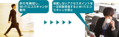 歩行を検知し、Wi-Fiエコスキャンが動作 ⇒ 接続しないアクセスポイントを一定回数受信するとWi-Fiエコスキャンが停止