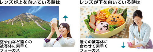 レンズが上を向いている時は空や山など遠くの被写体に素早くフォーカス/レンズが下を向いている時は近くの被写体に合わせて素早くフォーカス
