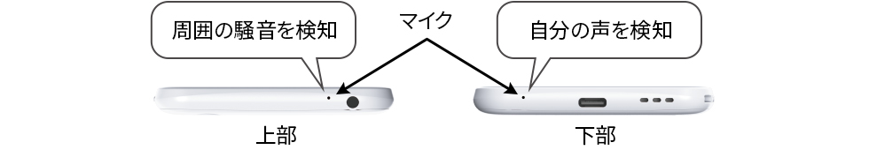 周囲の騒音を検知 自分の声を検知