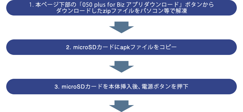 法人向けスマートフォン 携帯電話 050 Plus For Biz Fmworld Net 法人 富士通