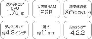 クアッドコアCPU 1.7GHz、大容量RAM 2GB、超高速通信 Xi（R）（クロッシィ）、ディスプレイ 約4.3インチ、薄さ11mm、Android（TM） 4.2.2