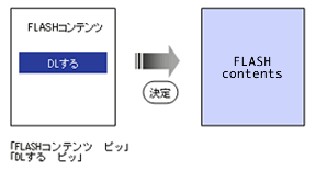 �y�[�W����FLASH�R���e���c�ł��邱�Ƃ��������e�L�X�g���L�q�����C���[�W�}