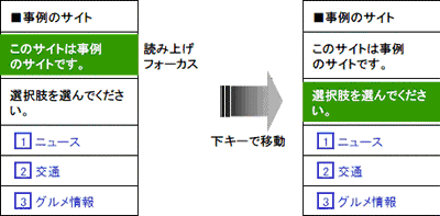 �t�H�[�J�X���\������Ă��镔����ǂݏグ��}