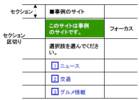 �Z�N�V�����̋�؂����������}