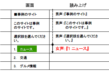 ���X�g�����̓ǂݏグ�͏����ƂȂ邱�Ƃ���������}