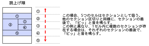 �e�[�u���̓ǂݏグ��������������}