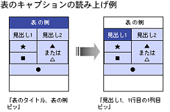 �\�̃L���v�V�����̓ǂݏグ��̐}