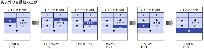 �\�ȊO�̎����ǂݏグ�̐}