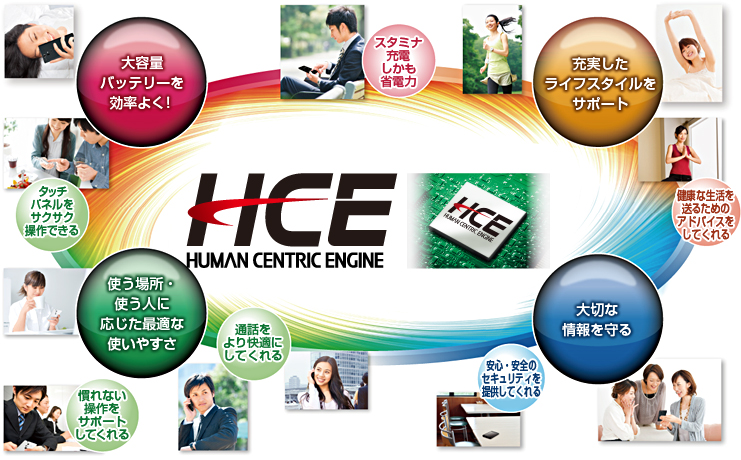 大容量バッテリーを効率よく!/使う場所・使う人に応じた最適な使いやすさ/充実したライフスタイルをサポート/大切な情報を守る
