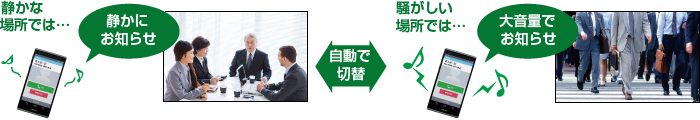 静かな場所では…静かにお知らせ 自動で切替 騒がしい場所では…大音量でお知らせ